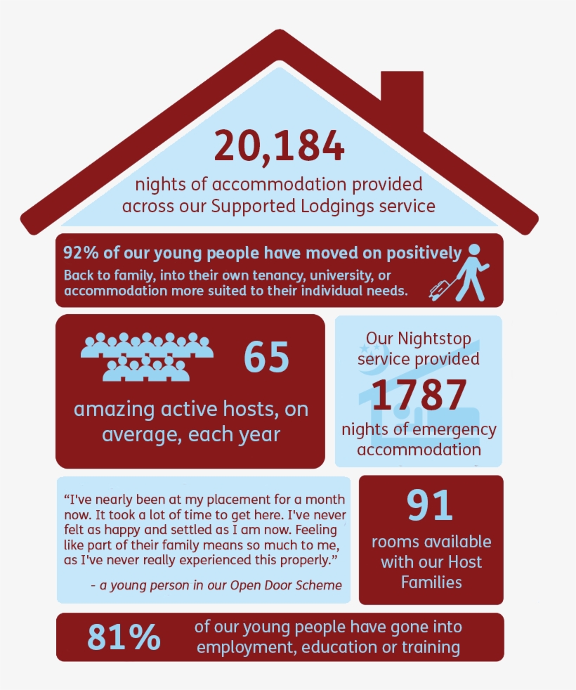 Open Door Infographic - Graphic Design, transparent png download