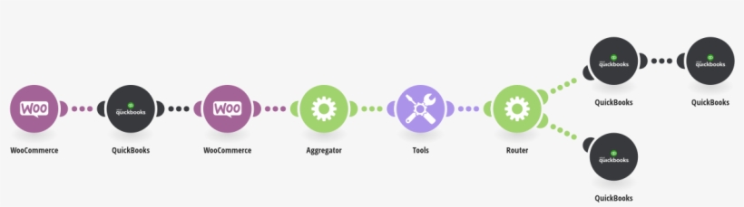Create Quickbooks Sales Receipts For Completed Woocommerce - Circle, transparent png download