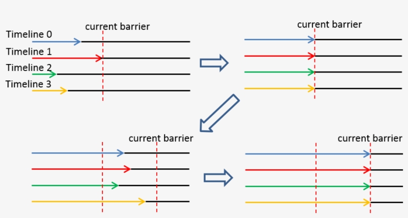 Images/sync1 - Diagram, transparent png download