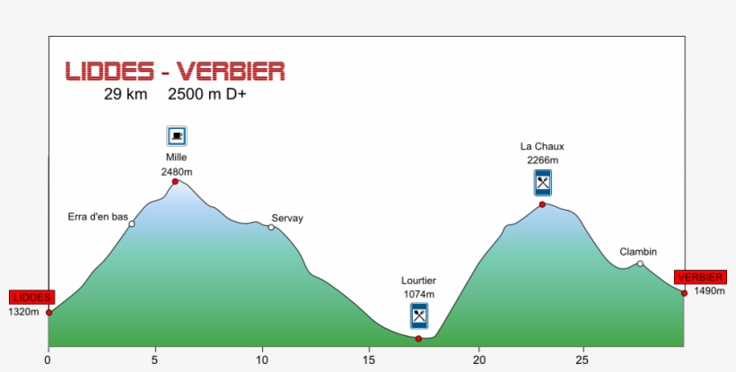 You Can Download The Gps File With A Right Click On - Verbier Marathon, transparent png download