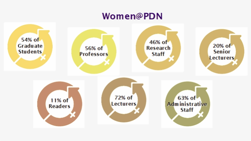 International Women's Day - Circle, transparent png download