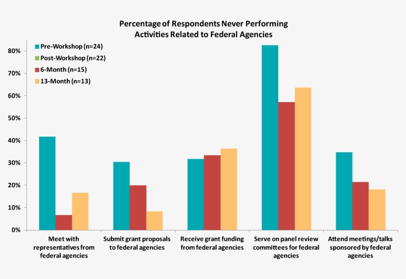 American Geosciences Institute - Related To Percentage, transparent png download