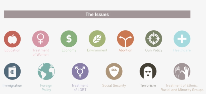 The Survey Asked People To Check The Issues They Cared - Circle, transparent png download