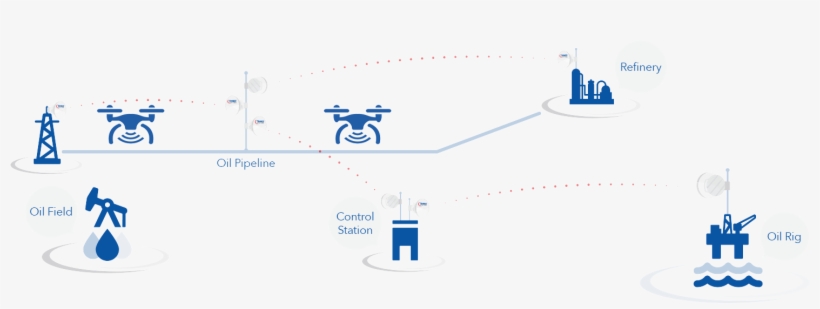 Drone Pipeline Inspection Oil Gas Uav Solutions Skynex - Diagram, transparent png download