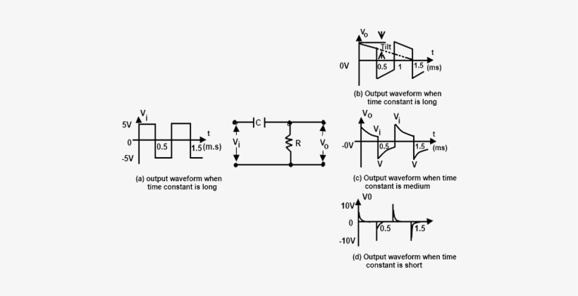Circuit Time Constant On Rc High Pass Circuit - Diagram, transparent png download