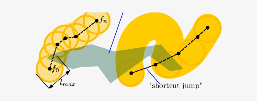 The " Flea Motion Planning Problem " - Graphic Design, transparent png download
