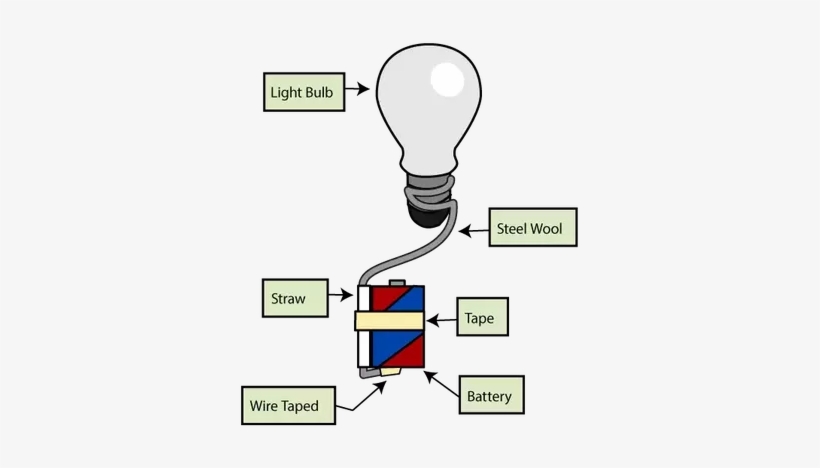 Does Electricity Move Better Through Thick Wires Beautiful - Electricity Travels Through Wires, transparent png download