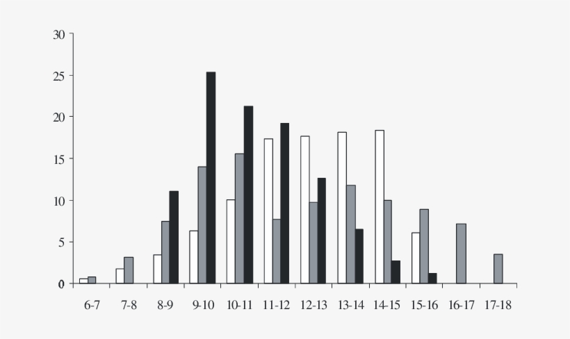 Percentual De Visitas, De Todos Os Visitantes Florais, - Calcaneus, transparent png download