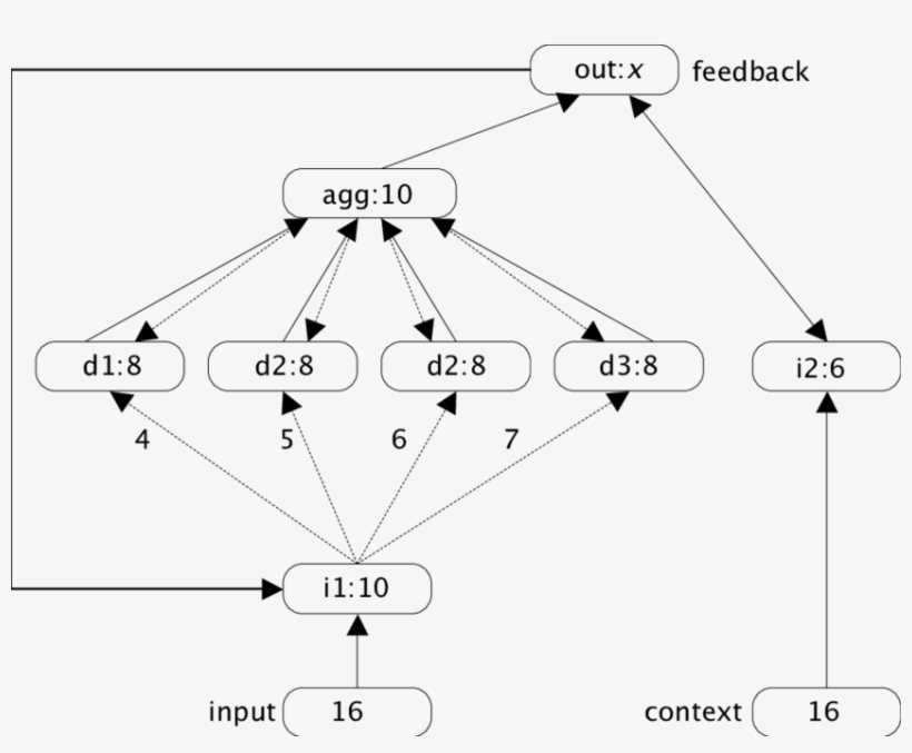 Each Rounded Rectangle Denotes A Single Calm With Given - Diagram, transparent png download