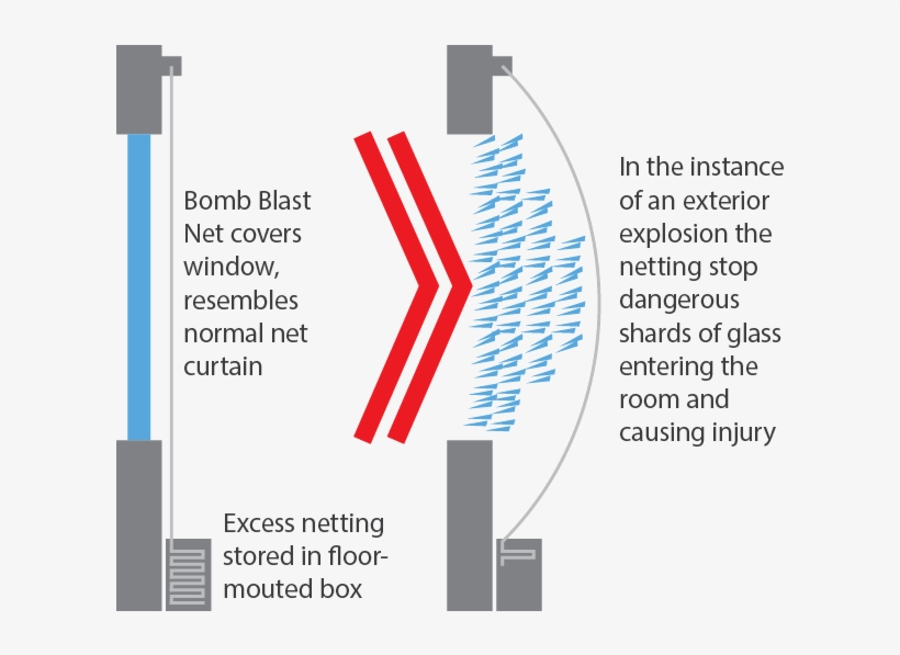 Extensive Experience - - Bomb Blast Net Curtains, transparent png download