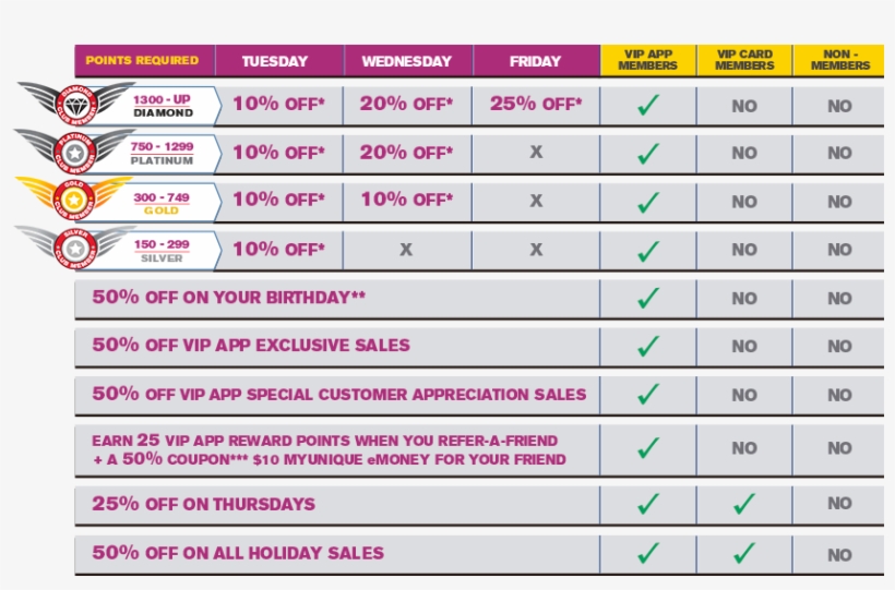 *on Clothing Only - Number, transparent png download