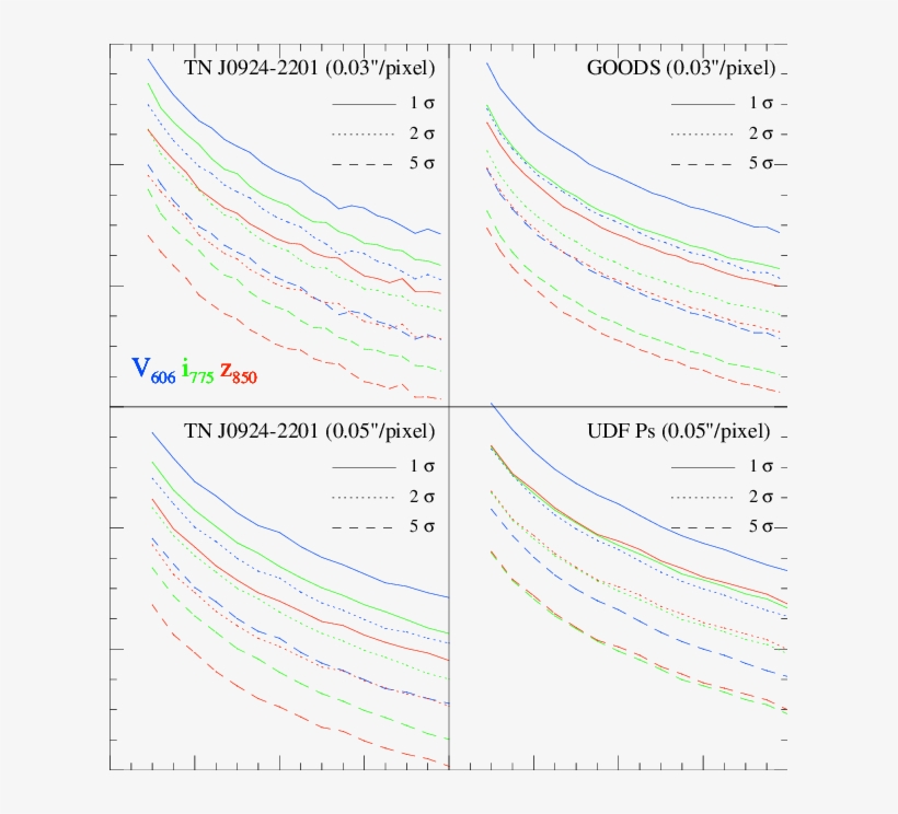 Depth As A Function Of Square Aperture Diameter For - Plot, transparent png download