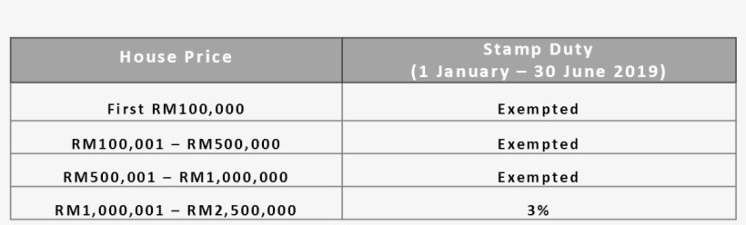 Instruments Of Transfer - Number, transparent png download