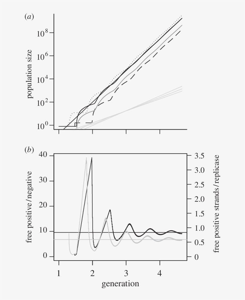 Predictions From The A-ibm, With The Parameter Values - Diagram, transparent png download