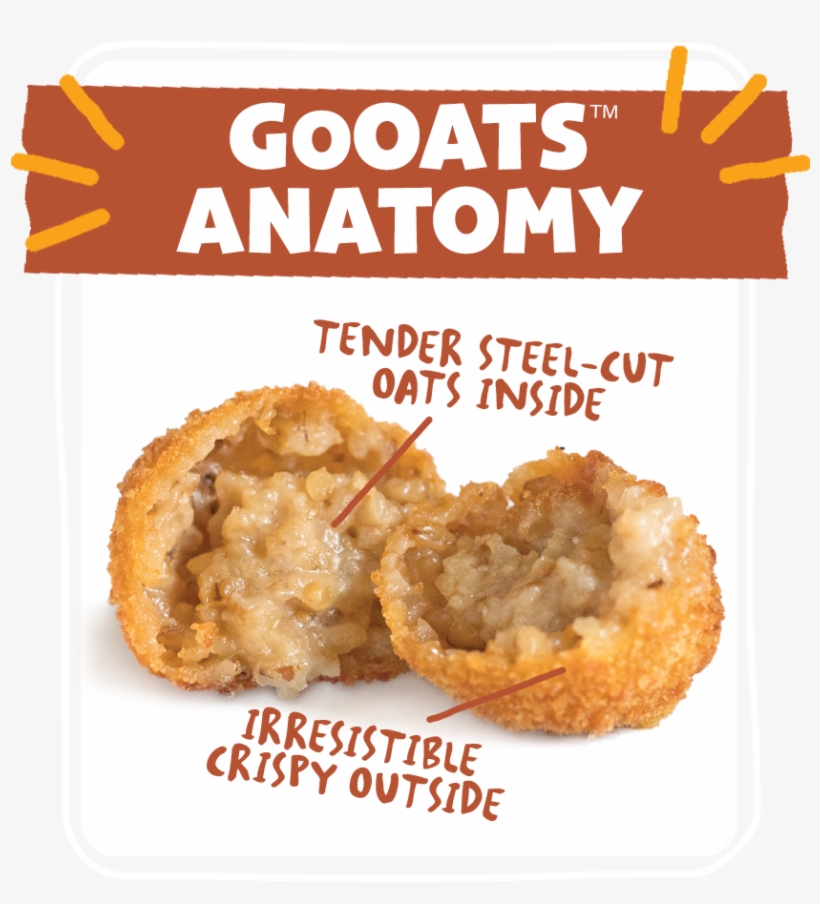 Gooats Oatmeal Bites Anatomy - Karaage, transparent png download