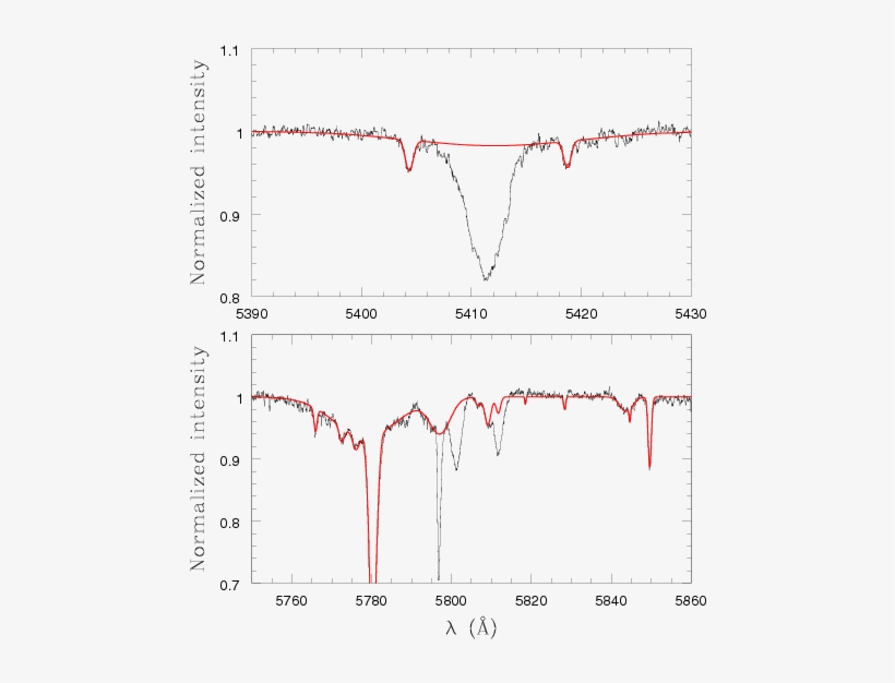 The Spectrum From June 2010 And The Dib Correction - Diagram, transparent png download