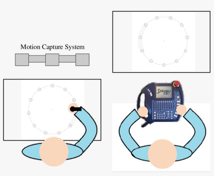 Participants Sat Or Stood At The Experiment Platform, - Circle, transparent png download