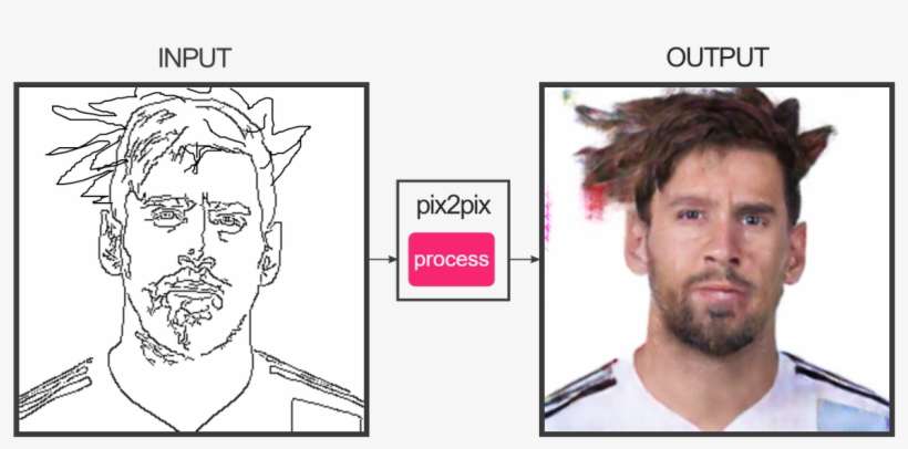 @tomclive Trained A Footballer Model In - Choose Your Fighter Cat, transparent png download