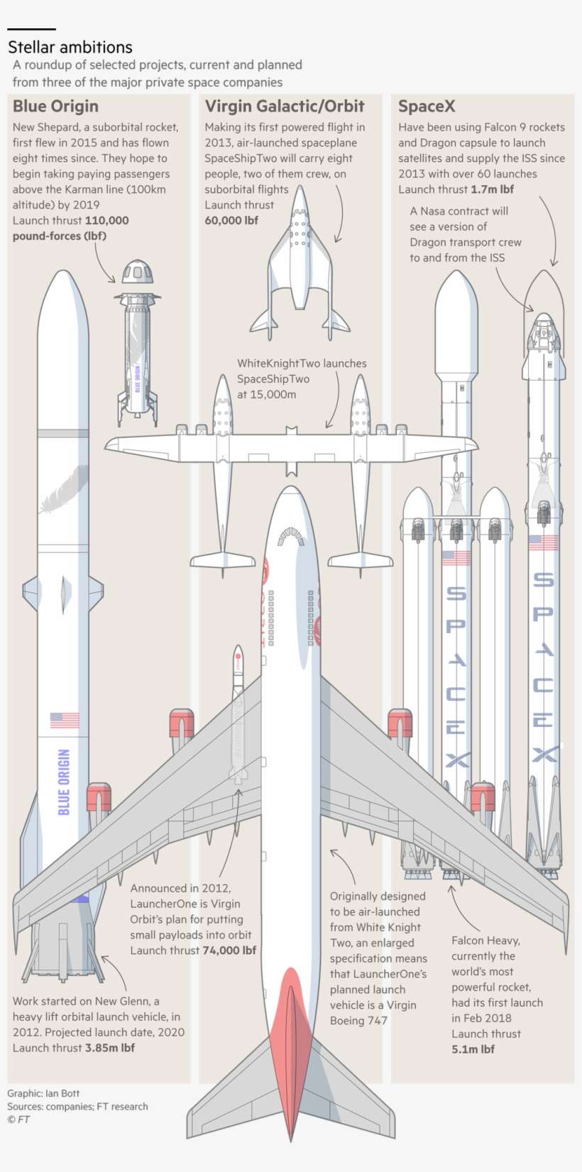 Ian Bott - Model Aircraft, transparent png download