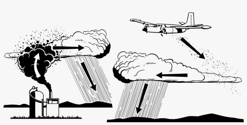 Different Ground-based And Aerial Design Approaches - Cloud Seeding Planes, transparent png download