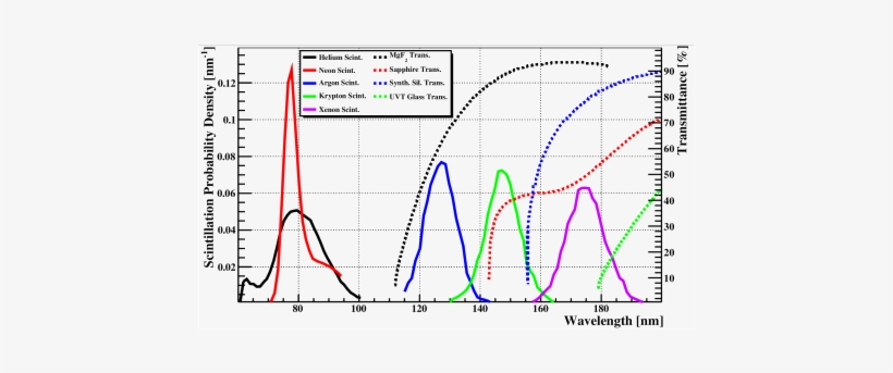 Left Axis/solid Lines - Tetraphenyl Butadiene, transparent png download