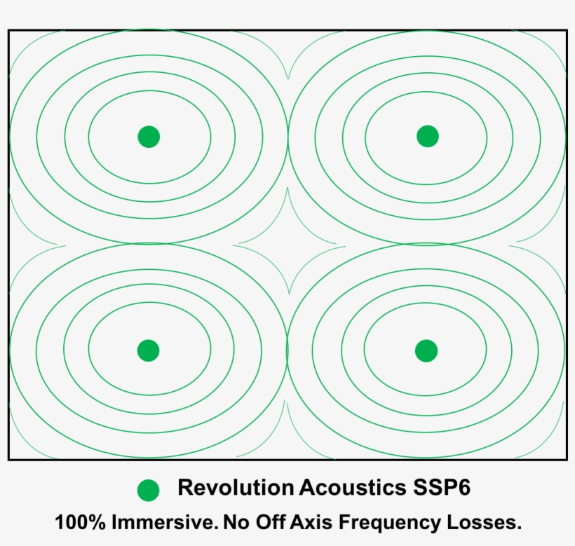 Even Those Standing Far Off Axis Will Get Perfectly - Circle, transparent png download
