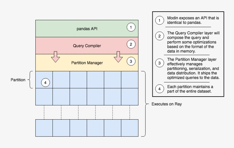 Images/modin Architecture Diagram - Number, transparent png download