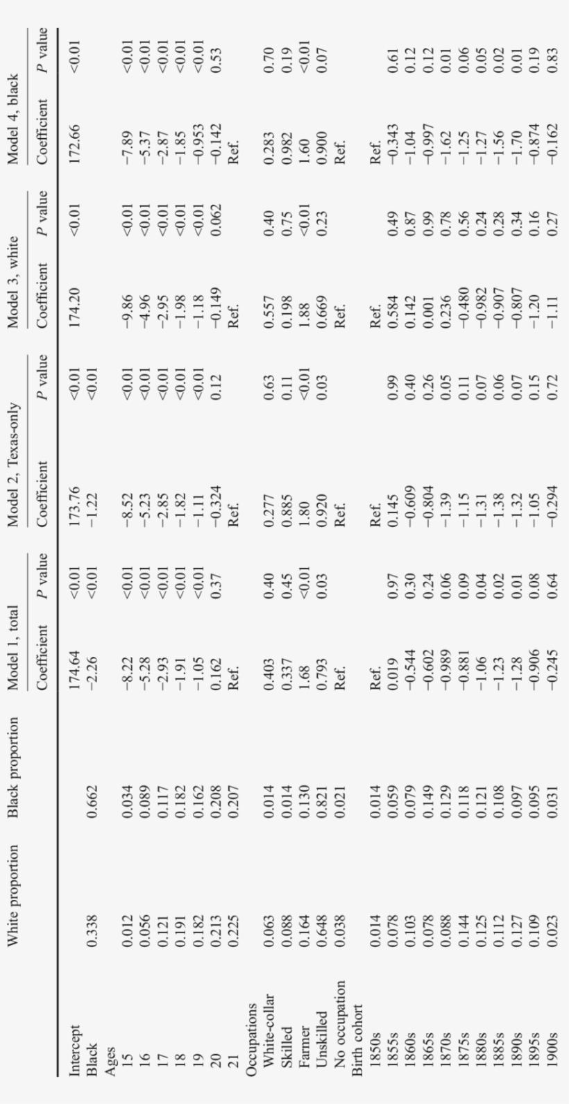 Nineteenth-century Black And White Youth Stature Models - Times Table, transparent png download