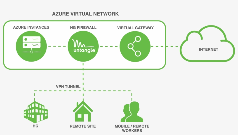 This Type Of Deployment Requires Virtual Network Configuration - Diagram, transparent png download