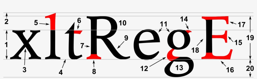 Use These 9 Great Scripts For Better Web Typography - Anatomy Of Capital E, transparent png download