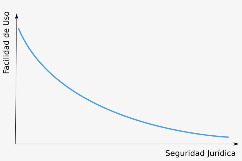 Seguridad Usabilidad Firma Electronica - Cobalt Blue, transparent png download