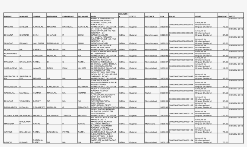 Countr Fname Mname Lname Fhfname Fhmname Fhlname Mname - Auditorio Casino Estoril Planta, transparent png download