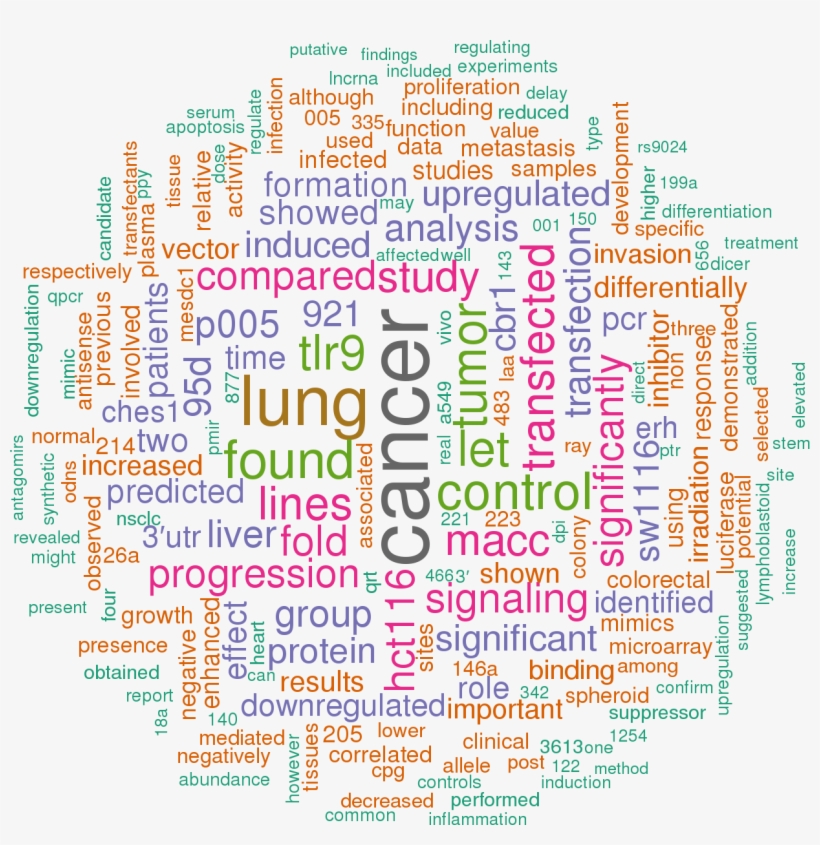 Sort By - Mir 141 Target, transparent png download