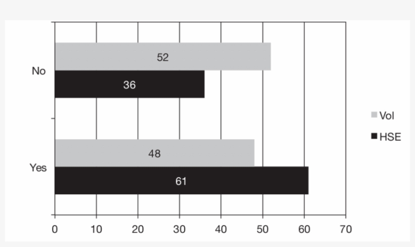 Home Helps' Preference For Working A Saturday Night - Diagram, transparent png download