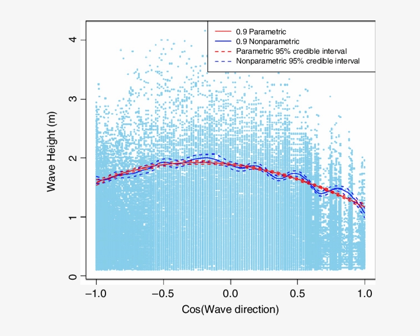 646 X 576 2 - Plot, transparent png download