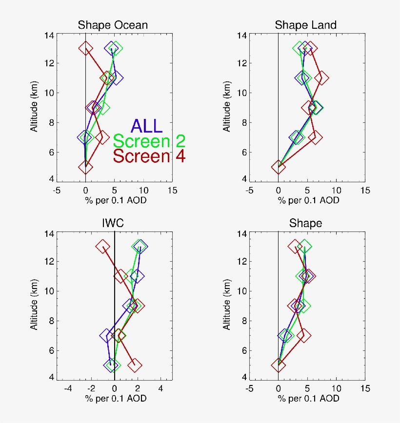 Curves Of Means Of Iwcreg And Iwcshape Pdfs Illustrating - Diagram, transparent png download