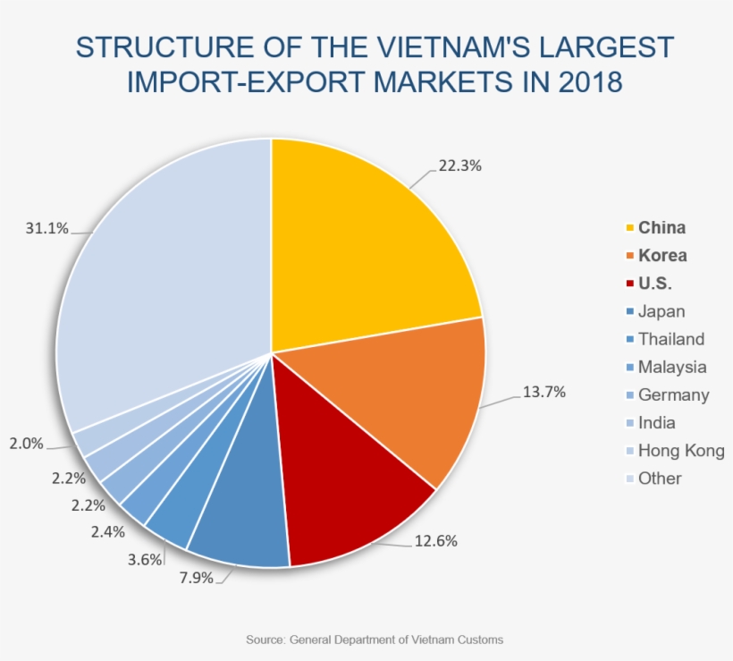 Years Ago, Vietnam And The U - Diagram, transparent png download