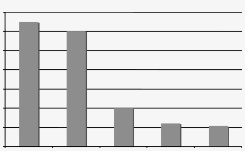 Percent Of Respondents Without Opinion On Wars In Korea, - Colorfulness, transparent png download