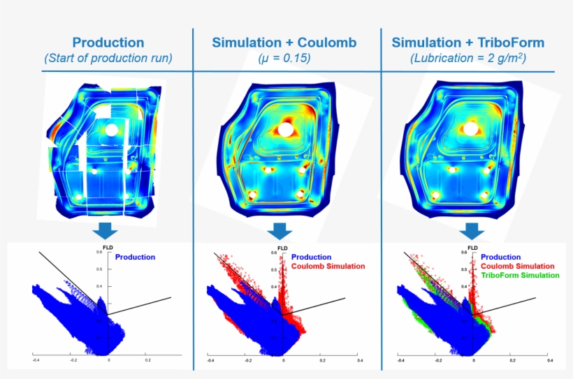 Door-inner Strain Validation - Car Door Fem, transparent png download