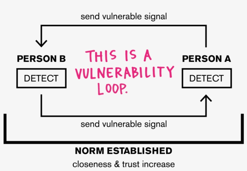 Vloop Graph-01 - Diagram PNG Image | Transparent PNG Free Download on ...