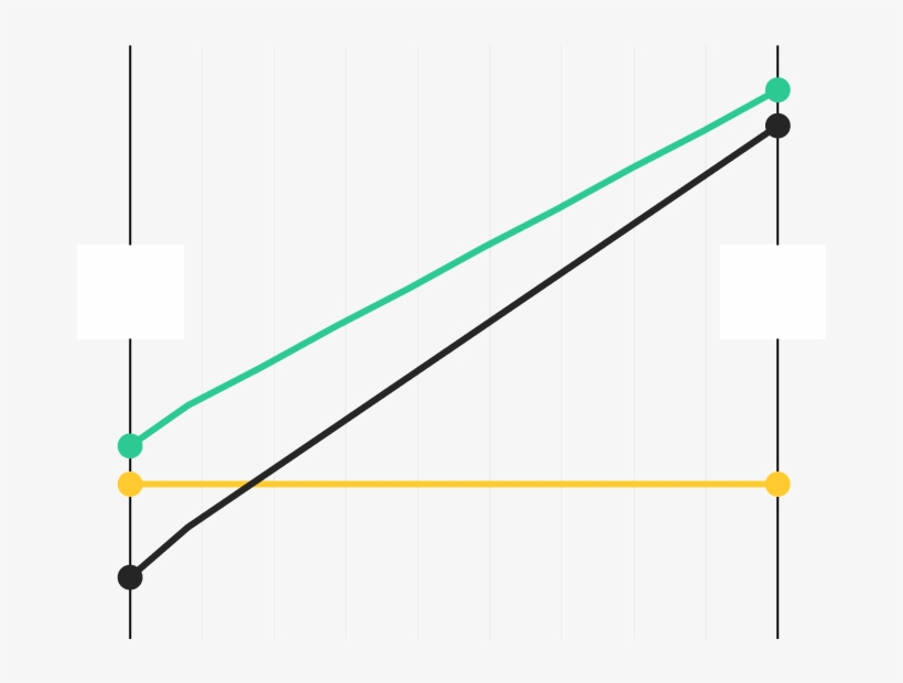 An Electric Vehicle In Germany Would Take More Than - Diagram, transparent png download
