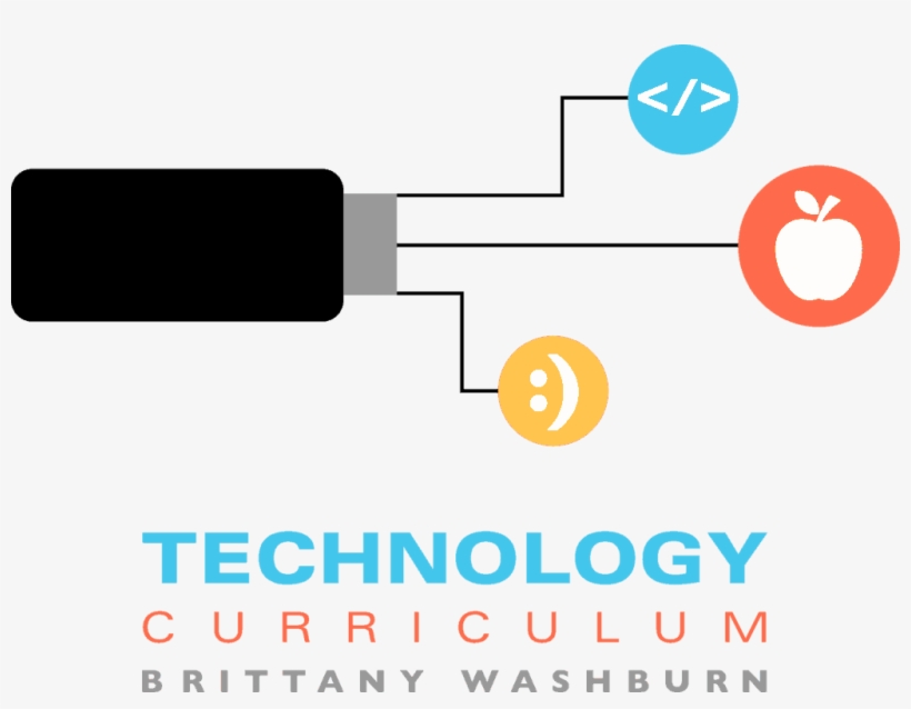 Weeks Technology Curriculum My - Diagram, transparent png download