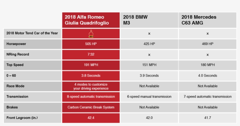 Boasting Style And Performance As Its Forte, The 2018 - Ekaboard, transparent png download