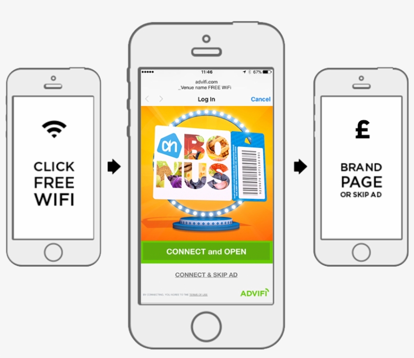 Advifi Is A Wifi Ad Layer That Any Shopping Centre - Iphone, transparent png download