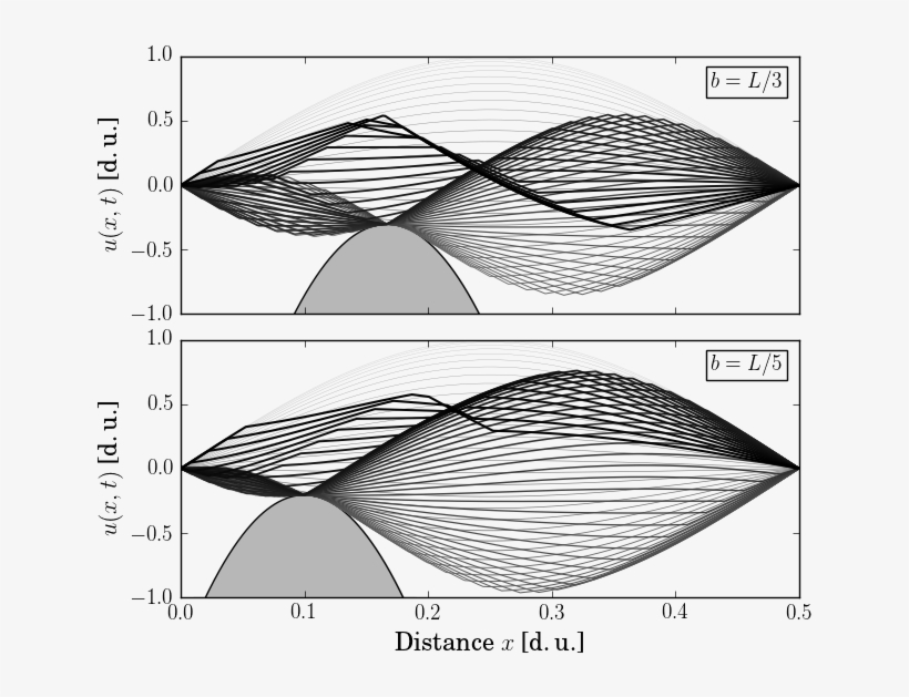 Stroboscopic Plot Of The String Displacement During - Diagram, transparent png download