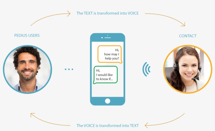 Pedius Utilises Voice Synthesis And Recognition Technologies - Smile, transparent png download