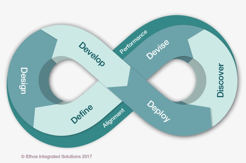 The Improvement Of Customer Experience Management - Label, transparent png download