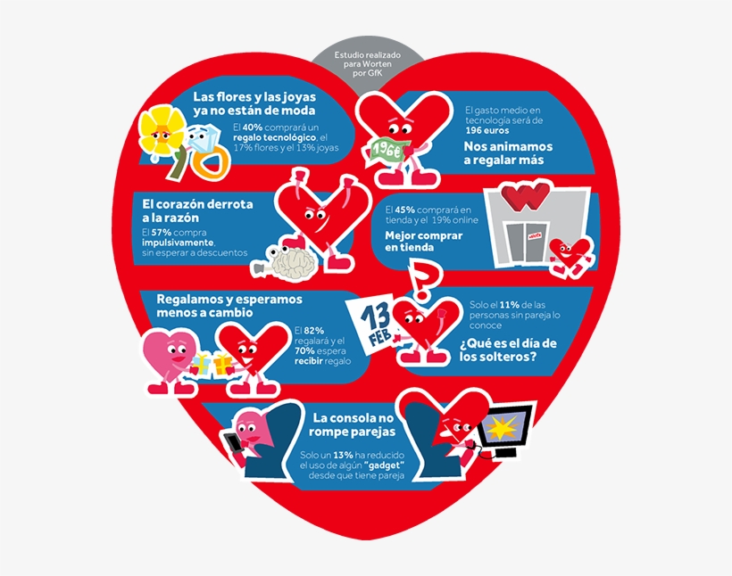 ¿flores, Bombones O Tecnología Por San Valentín - Feliz Dia De San Valentin Para Medicos, transparent png download