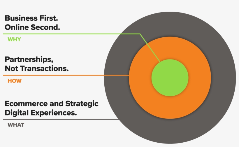Our Golden Circle - Circle, transparent png download