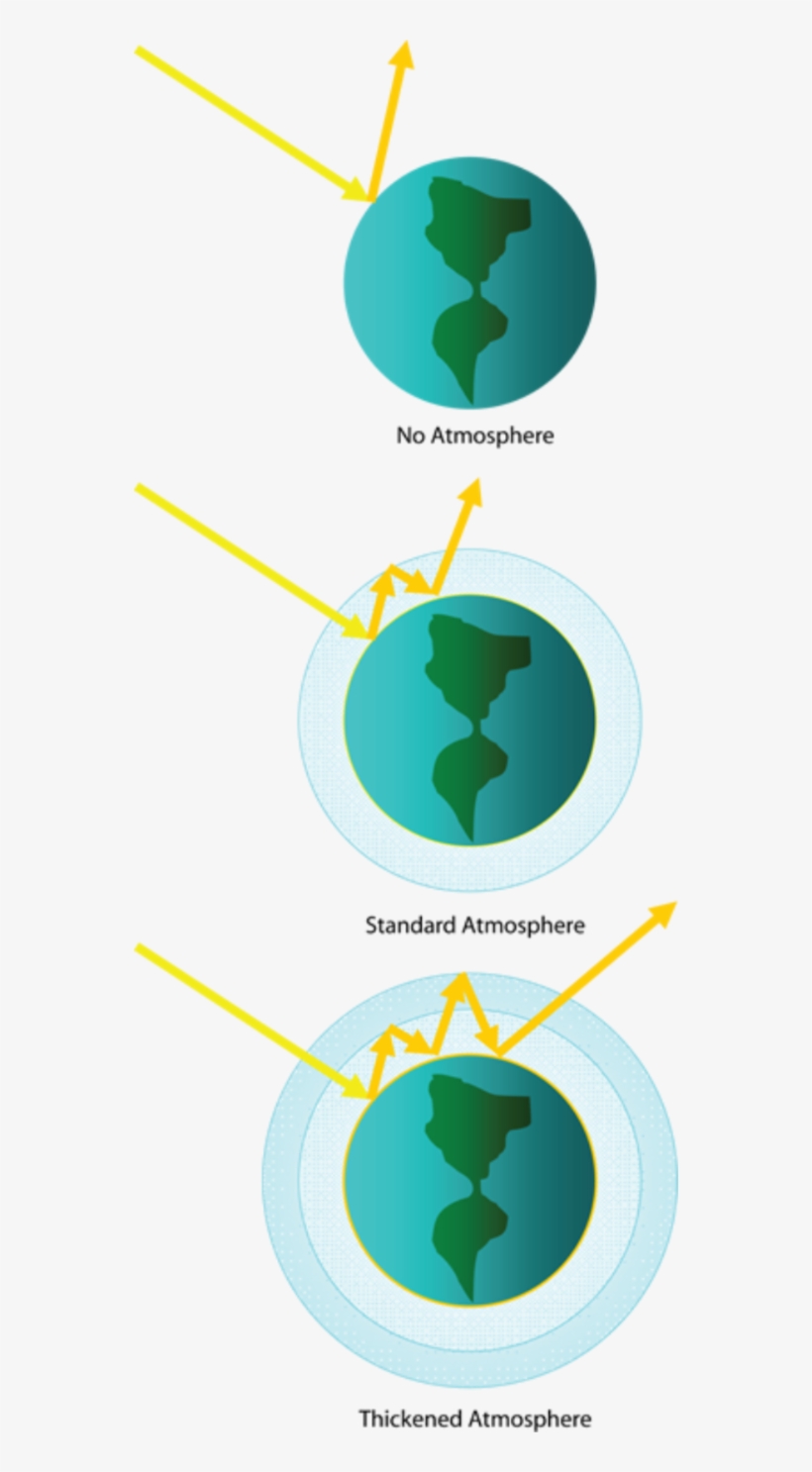 Earth With Atmosphere Cartoon, transparent png download